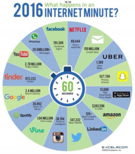 Internetminuut